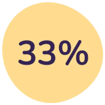Spar 33%