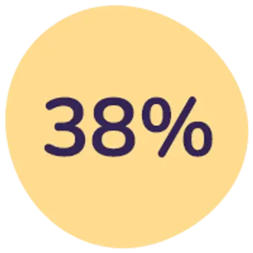Spar 38%