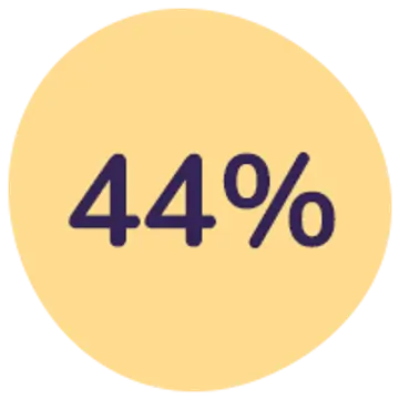 Spar 44%