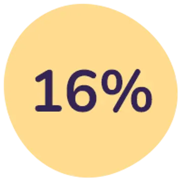 Spar 16%